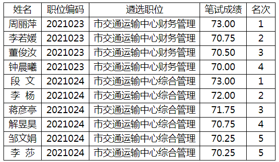 眉山市交通运输局.png