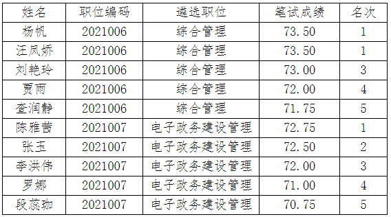 眉山市人民政府办公室.png