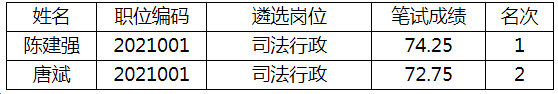 眉山市中级人民法院.png