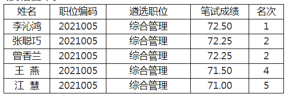 中共眉山市委老干部局.png