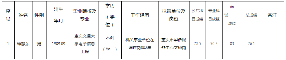 重庆市归国华侨联合会.png