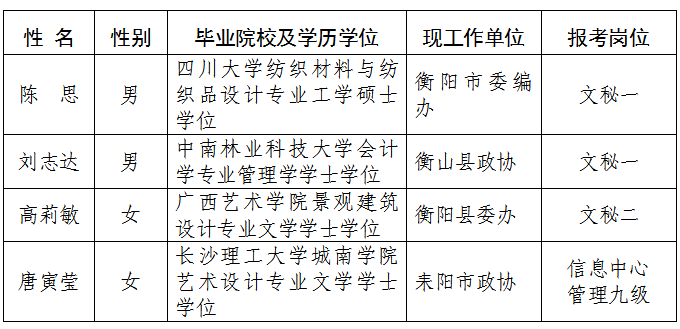 政协衡阳市委员会办公室.png