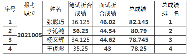 中共眉山市委老干部局.png