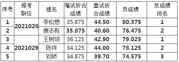 中共眉山市应急管理局委员会.png