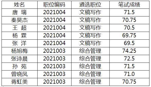 中共眉山市委组织部.png