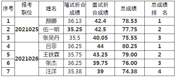 眉山市水利局.png