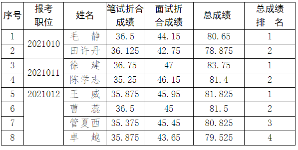 眉山市人力资源和社会保障局.png