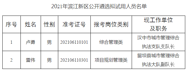 2021年滨江新区公开遴选拟试用人员名单.png