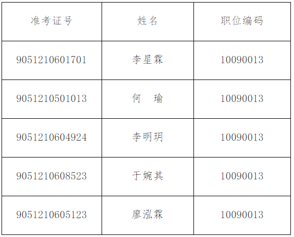 2021年度省民族宗教委公开遴选公务员进入资格复审人员名单.png