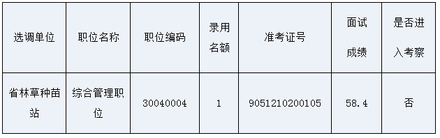 四川省林业和草原局.png