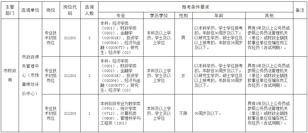 蚌埠市政府债务管理中心.png