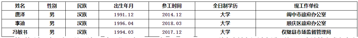 南充市.png