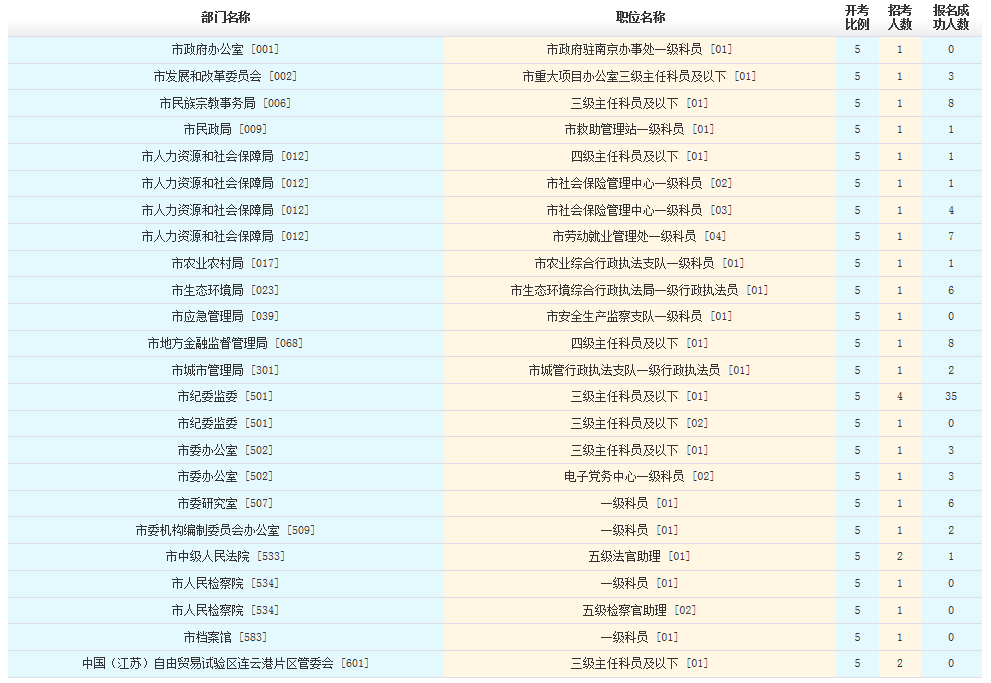 连云港.png