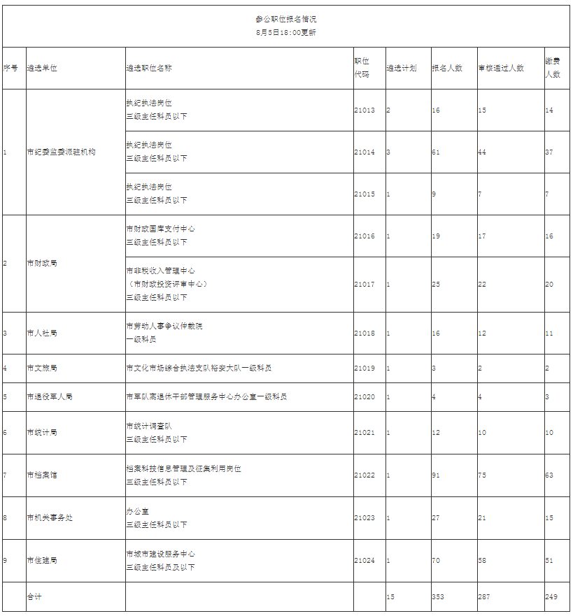 参公职位报名情况.png