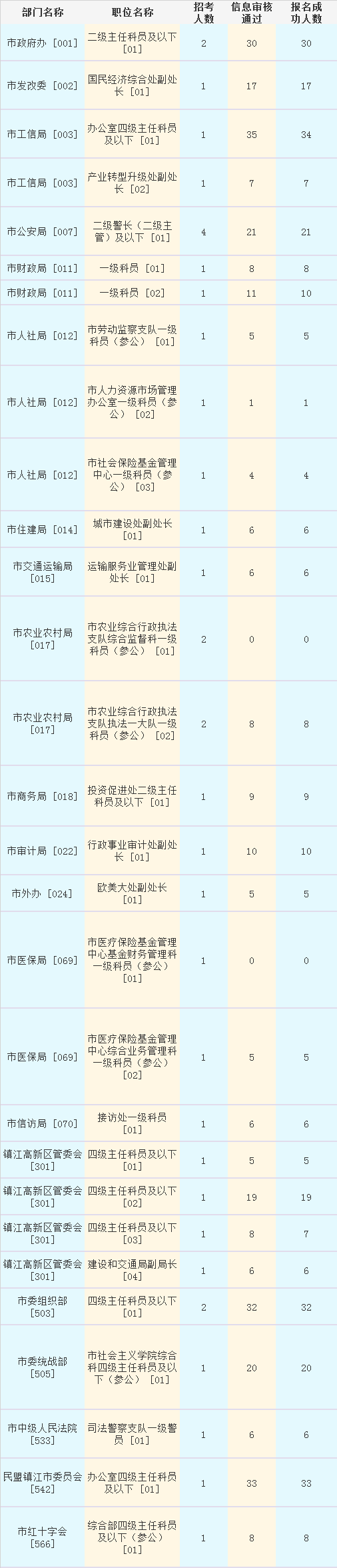 镇江市.png