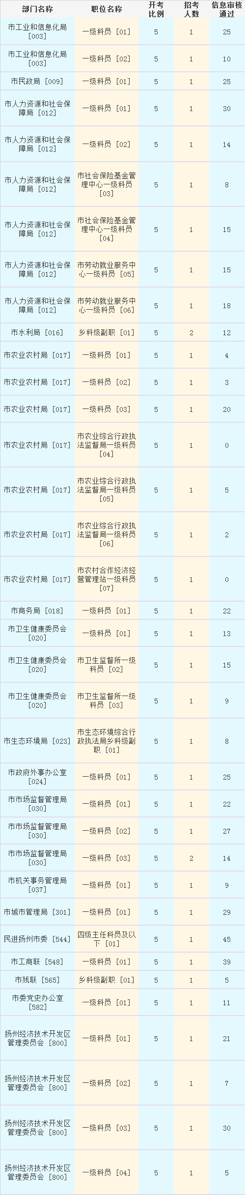 扬州.png
