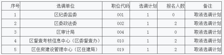裕安区面向全市.png