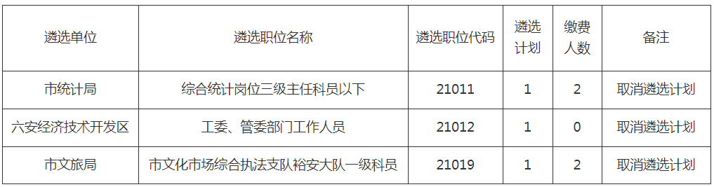 六安市市直机关.png