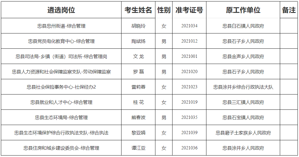 忠县.png