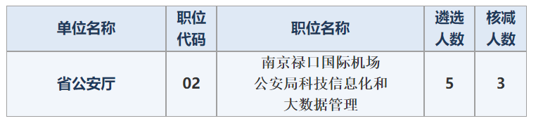 江苏省核减.png