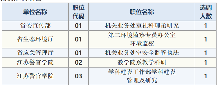 江苏省选调取消.png