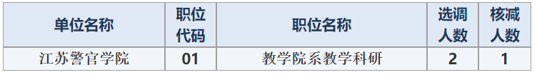 江苏省选调核减.png