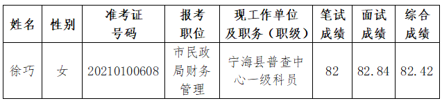 宁波市民政局.png