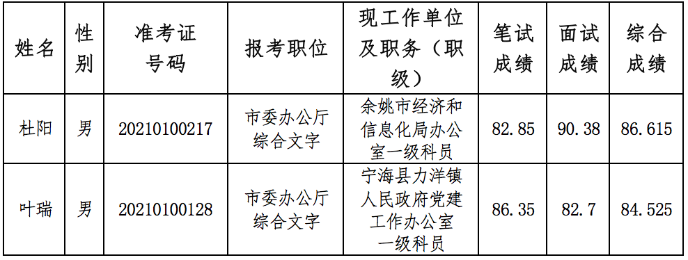 宁波市委办公厅.png