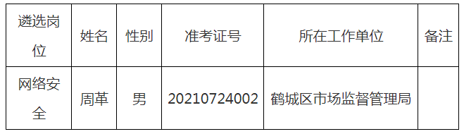 怀化市委网络安全和信息化委员会办公室.png