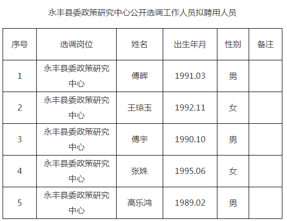 永丰县委政策研究中心公开选调工作人员拟聘用人员.png