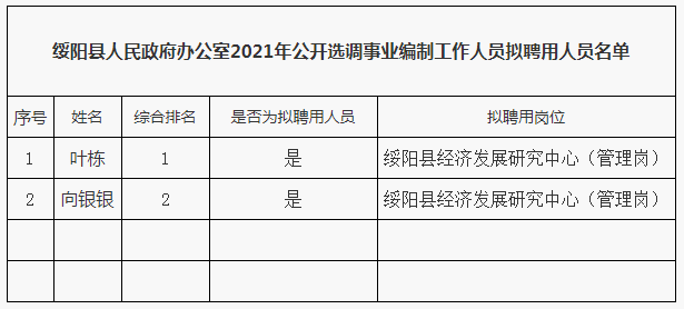 绥阳县人民政府办公室.png