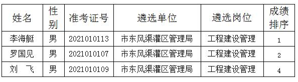 宜昌市水利和湖泊局所属事业单位.png