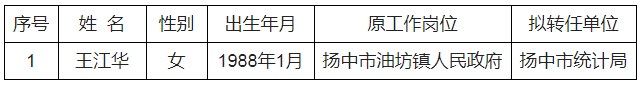 扬中市.png