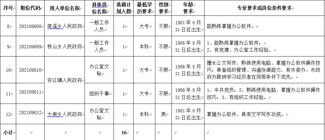 1.洪江市党政机关、参照公务员法管理单位公开选调职位表2.png