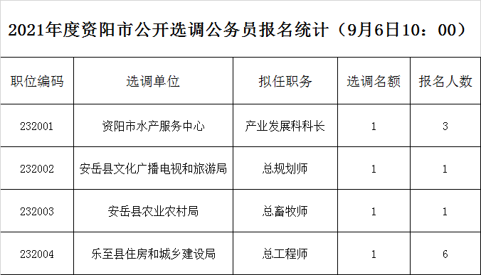 资阳市选调.png