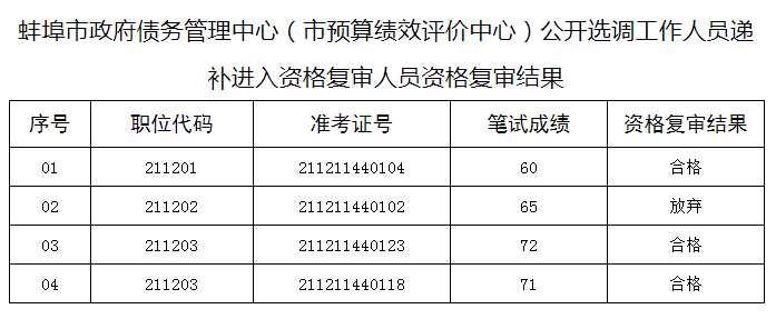 蚌埠市政府债务管理中心.png