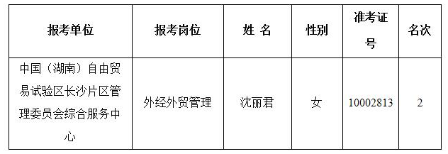 中国（湖南）自由贸易试验区长沙片区管理委员会.png