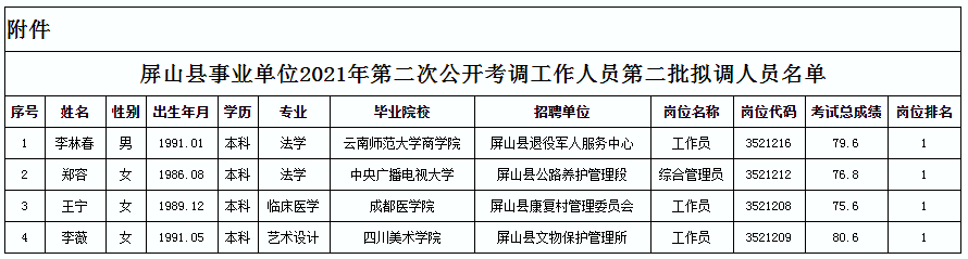 屏山县事业单位2021年第二次公开考调工作人员第二批拟调人员名单.png