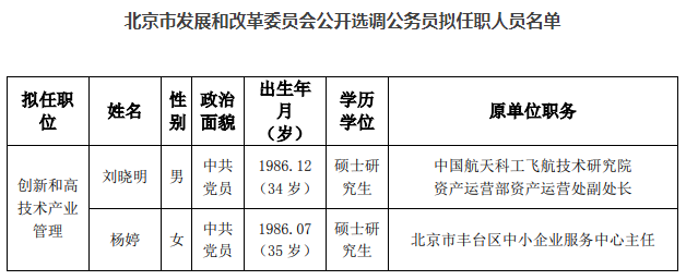 北京市发展和改革委员会公开选调公务员拟任职人员名单.png
