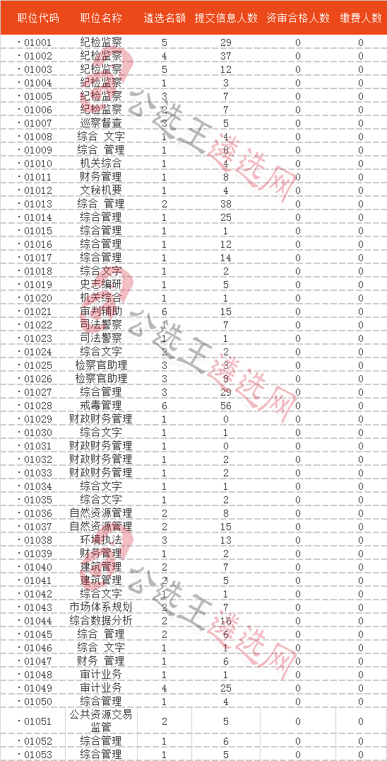 合肥市直报名人数统计.png