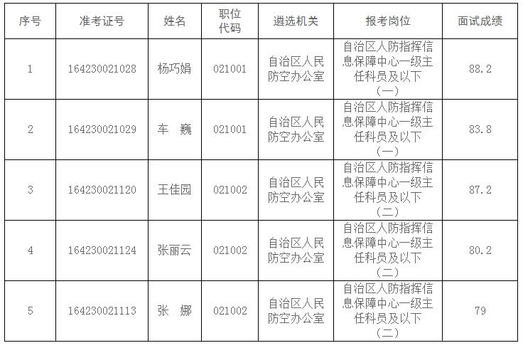 自治区人民防空办公室.png