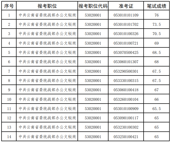 云南省委统战部.png