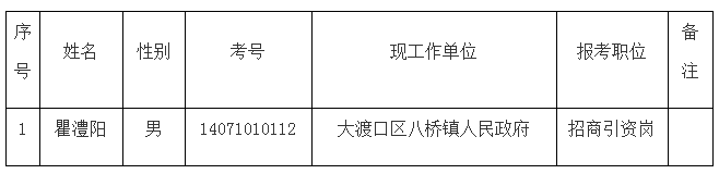 重庆市招商投资促进局2021年度公开遴选公务员拟遴选人员名单.png