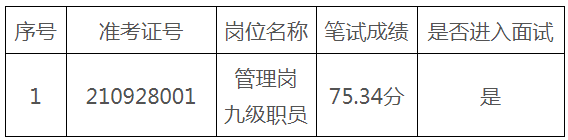 博罗县人力资源和社会保障局.png