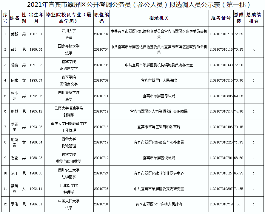 翠屏区.png