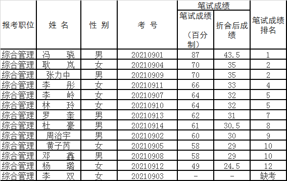 南充市委统战部.png