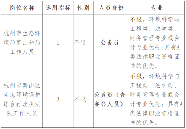 杭州市生态环境局萧山分局.png