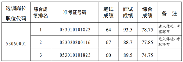 云南省人大常委会机关.png