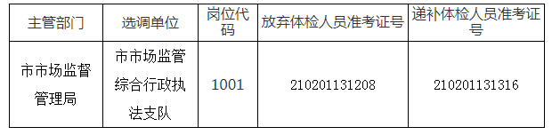 马鞍山市市场监督管理局体检递补.png