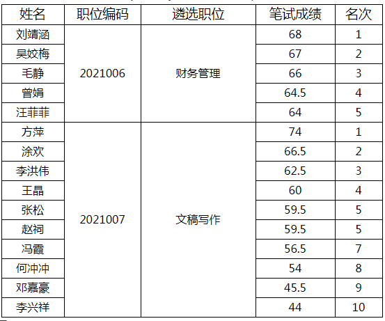 眉山市人力资源和社会保障局.png